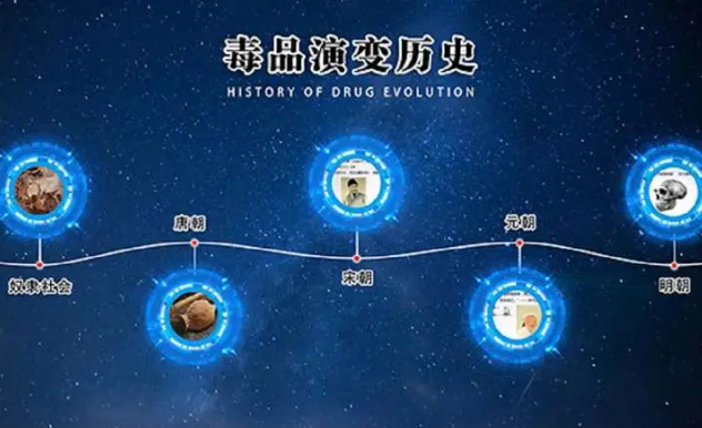 禁毒宣传大比拼系统